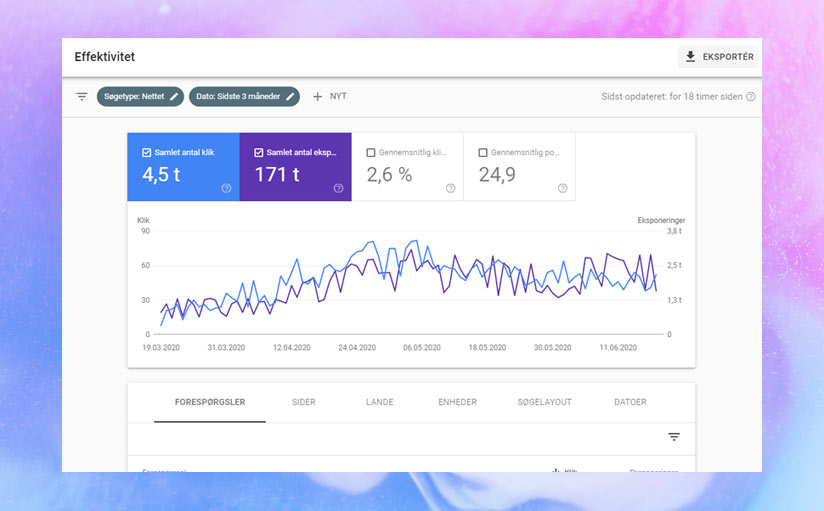 Køb 10 timers SEO arbejde på tilbud og får mere trafik til dit hjemmeside. Analyse og Keyword Research